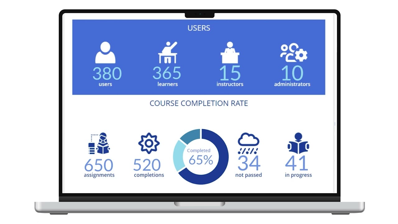 Learner Bubble Promo - Learning Management System Features