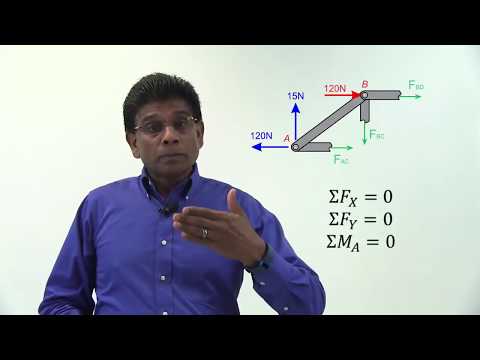 Method of Sections - Lesson 16