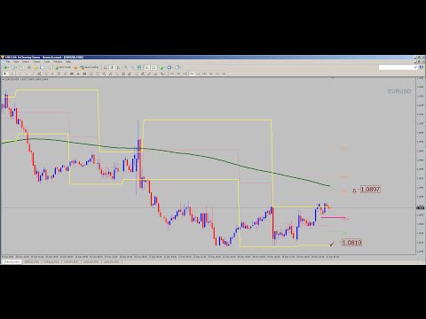 The Market Opening Preview December 21st, 2015