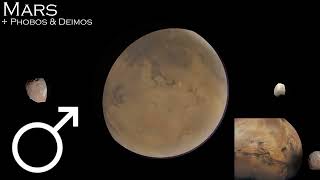Download lagu Solar System And Dwarf Planets Band (Remastered) mp3