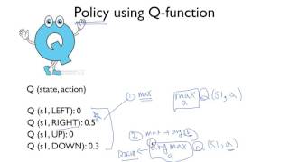 Lecture 3: Dummy Q-learning (table)