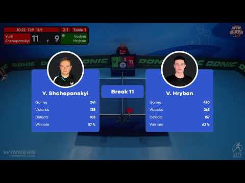 16:00 Yurii Shchepanskyi 3 - 1 Vadym Hryban West 3 WIN CUP 01.11.2022 | TABLE TENNIS WINCUP