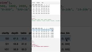 Learn Python: Binning Data Using The Cut Function #python
