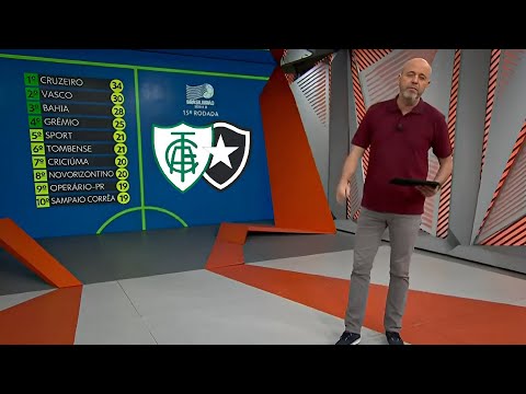 América - mg  x Botafogo- CopadoBrasil | Globo esporte rj | noticias do botafogo de hoje"