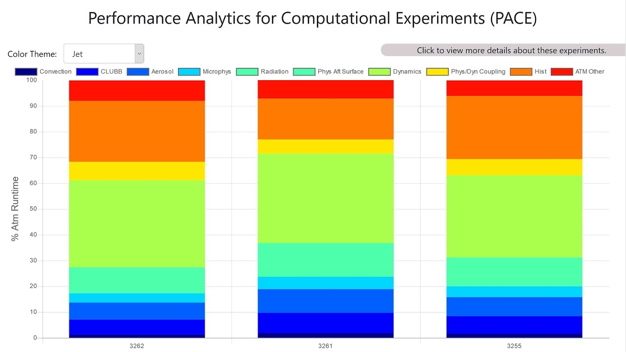 How to Upload Data to PACE