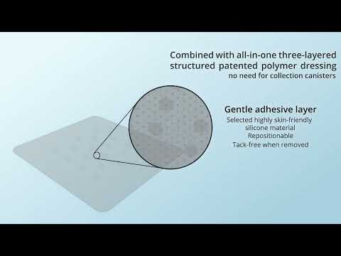 Anscare SIMO Negative Pressure Wound Therapy NPWT System