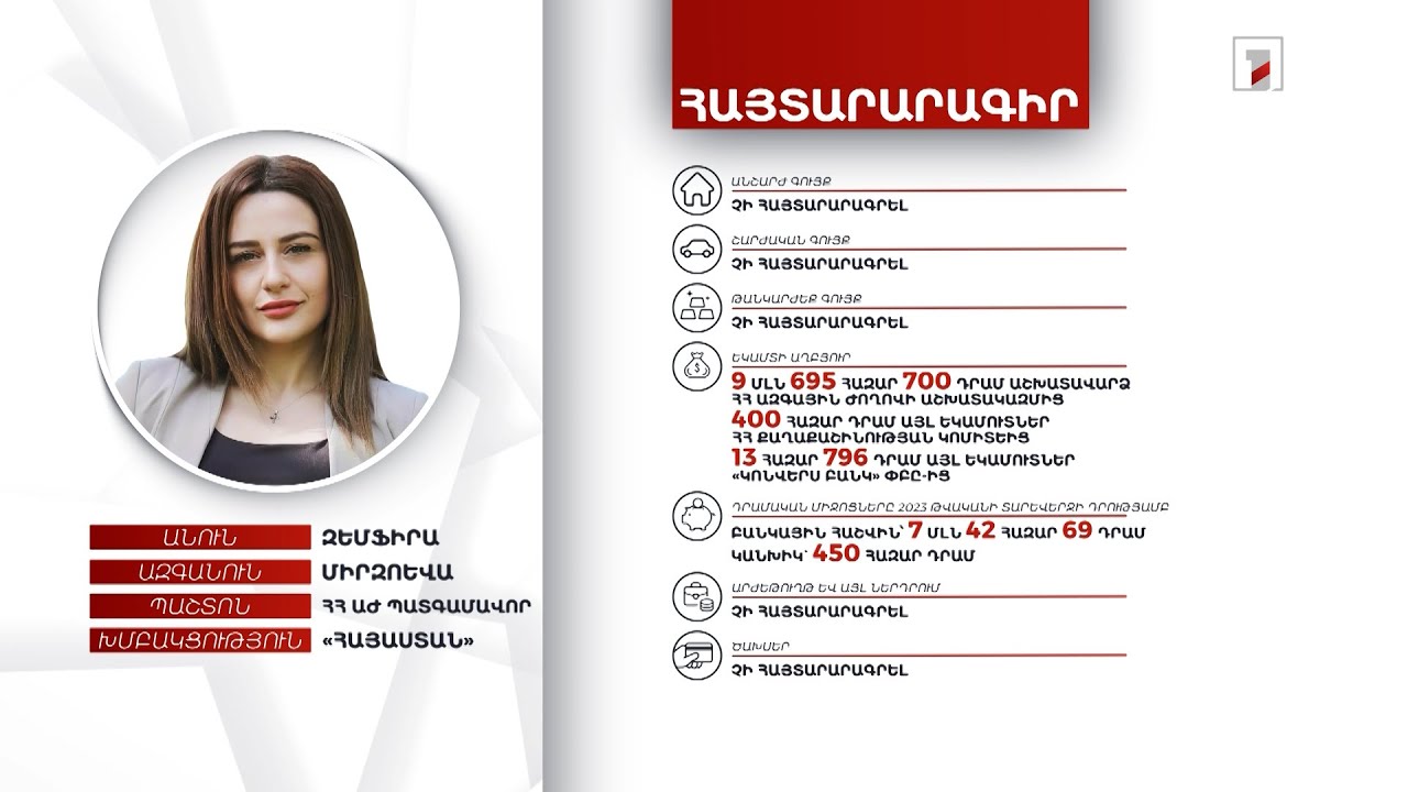 Հաշվին՝ 7 մլն դրամ, կանխիկ՝ 450 հազար դրամ. ՀՀ ԱԺ պատգամավոր Զեմֆիրա Միրզոևայի հայտարարագիրը