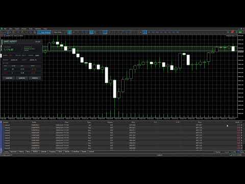 Video Smart Harvest XAU