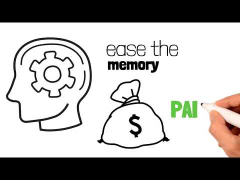 What are markets not Rational?