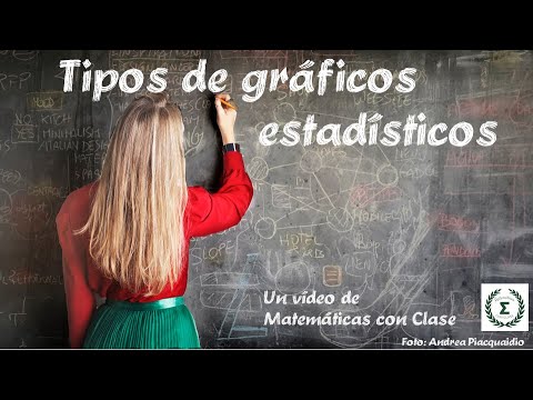 Tipos de gráficos estadísticos