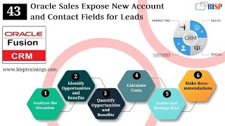 Oracle Sales Expose New Account and Contact Fields for Leads
