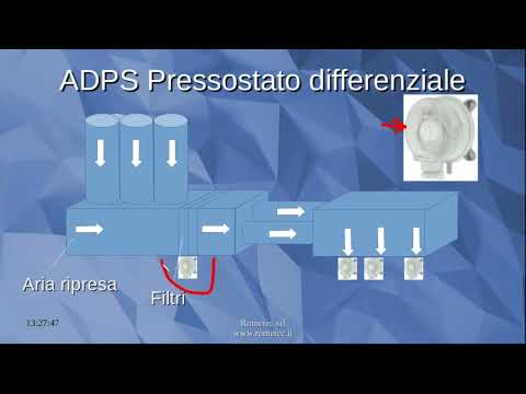 Massimiliano Vessi - Rometec