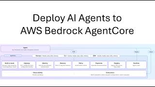 Deploy AI Agents to Production with Bedrock AgentCore (Full Tutorial)