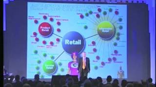 Hans Eysink Smeets - The definitions of retail sectors change.
