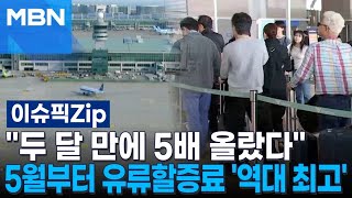 ＂두달 만에 5배 올랐다＂ 5월부터 유류할증료 '역대 최고' | 이슈픽zip