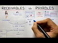 Accounts Receivable And Accounts Payable By Saheb Academy