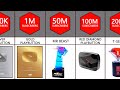 Comparison: All YouTube Play Buttons