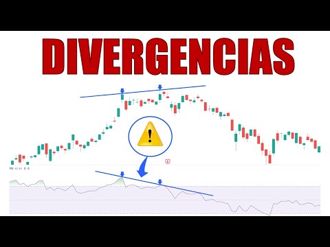 A Practical Guide to DIVERGENCES in Trading (with examples)