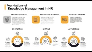 Foundations of Knowledge Management in HR