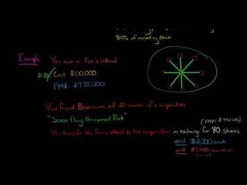 How to Calculate Corporation s Basis in a Section 351 Transaction U S Corporate Tax