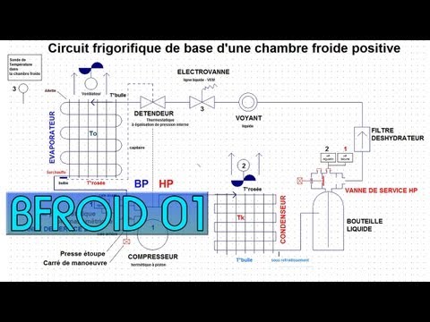 comment construire une chambre froide