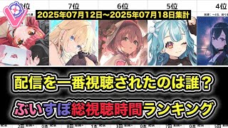 週間ぶいすぽっ！配信総視聴時間ランキング【2025/07/12-07/18】