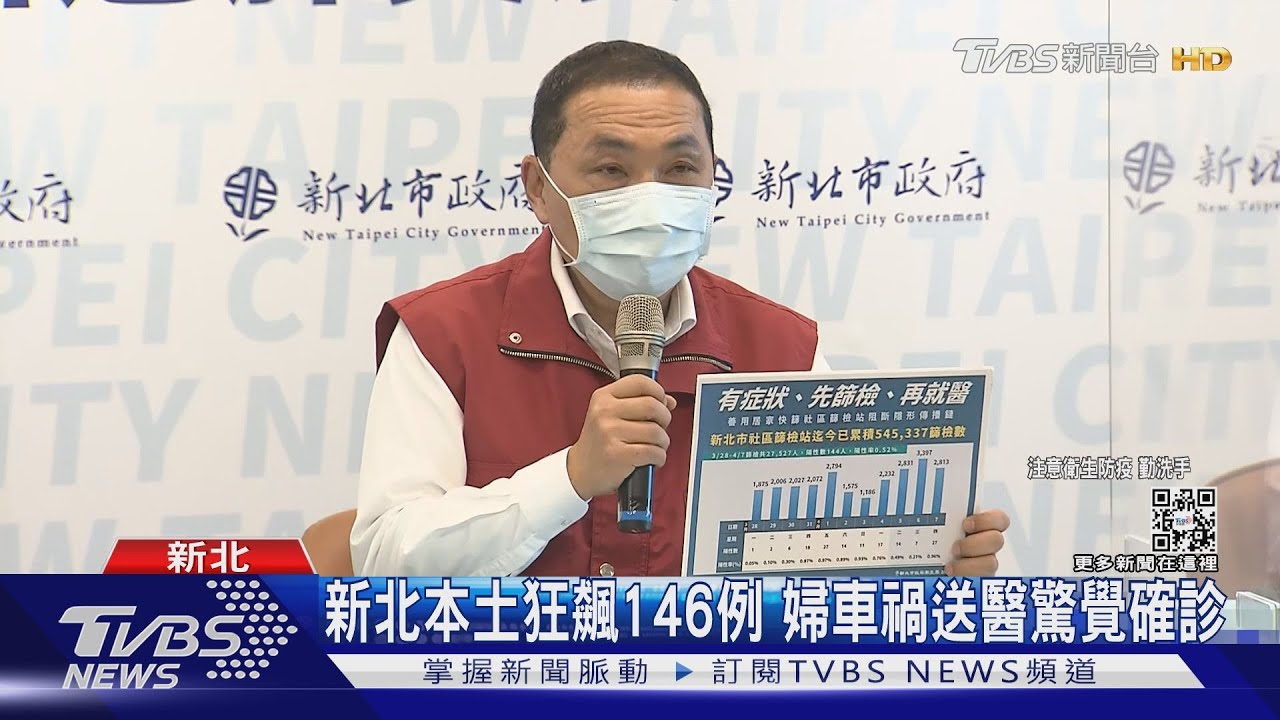 新北本土狂飆146例 婦車禍送醫驚覺確診