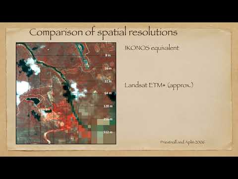 Fundamentals of Remote Sensing | Lecture 3| Resolution | Spatial, Spectral,  Temporal, Radiometric
