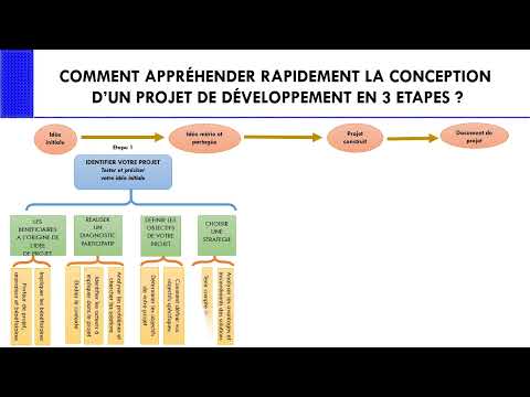 3 ÉTAPES ESSENTIELLES POUR ÉLABORER UN PROJET DE DÉVELOPPEMENT