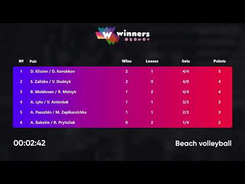 01:05 B. Moldovan / R. Melnyk - D. Kliuiev / D. Korobkov 14.07.2022 | Winners Beach Volleyball
