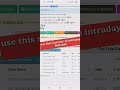 Intraday Bulish Scanner Live Proof Chartink Best Screener To Scan Stocks Best