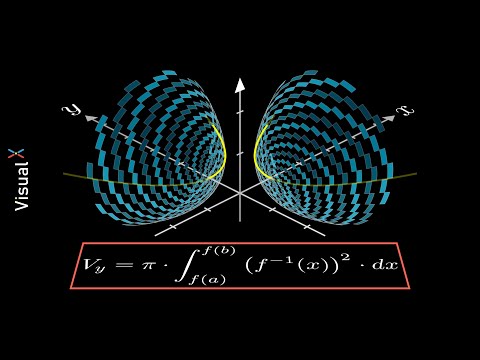Volumen von Rotationskörpern - y-Achse - Herleitung der Formel | Visual X