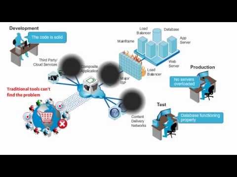 The Magic of PurePath Technology