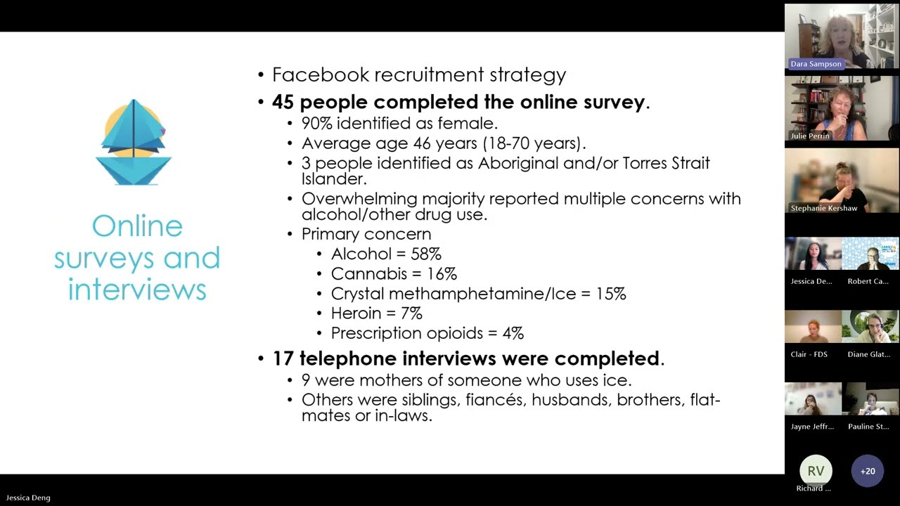The Family and Friend Support Programs: Development and Pilot Testing of a Web-Based Well-Being and Resilience Intervention for Family Members and Friends Supporting a Loved One Using Alcohol or Other Drugs