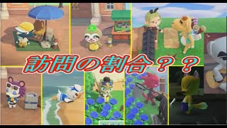 【あつ森】つねきち等の訪問キャラはどれくらい来るのか？一か月様子を見てみた