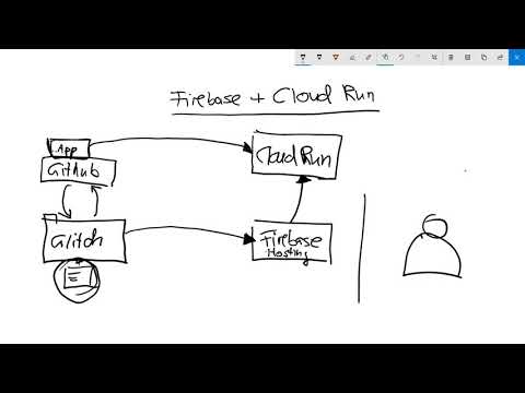 Firebase Hosting and Google Cloud Run the easy way