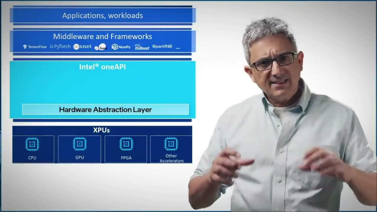 Shared-Memory Parallelism: CPUs, GPUs and in-between  - Practice 2