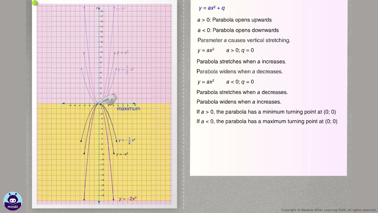[GRADE 11] Effect of Parameters a and q on a Parabola