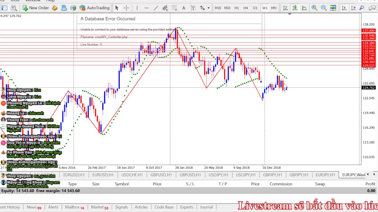 Livestream nhận định Forex - Gold hàng ngày