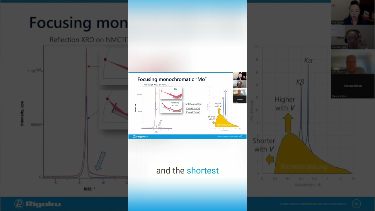 X Ray Diffraction Focusing Monochromatic vs Conventional Bragg Brentano