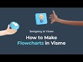 How to Create Flowcharts in Visme - Easy Step-by-Step Tutorial - Visme Demo