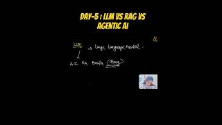 LLM, RAG & AI Agents Explained 🚀