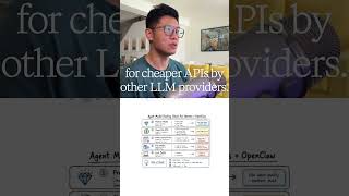 Claude API Sticker Shock: $100 a Week #minimax