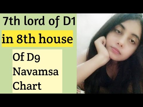 7th lord of D1 chart in 8th house of D9 Chart ( Spouse and Marriage )