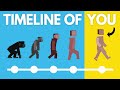 How Long Have Humans Existed