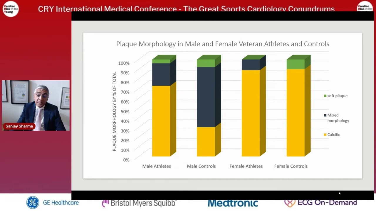 The veteran athlete’s heart; Does sex matter - Professor Sanjay Sharma