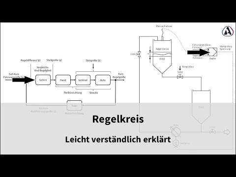 Lernvideo: Regelkreis - Leicht verständlich erklärt