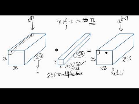 A first non technical look at CNNs in Hindi