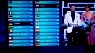 Джамала перемогла на Євробачені.Джамала Украина 1944.Jamala 1944 Ukraine.