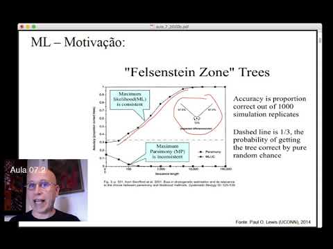 aula 07 1: Introdução à Máxima Verossimilhança